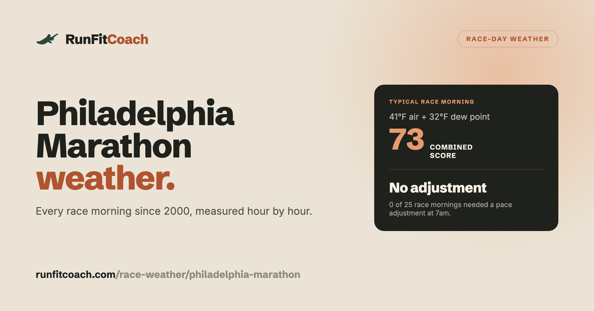 Philadelphia Marathon weather 2026: forecast and race-day history